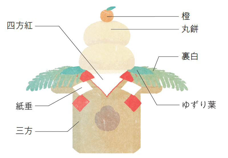 1735128481_rectangle_icon.png?