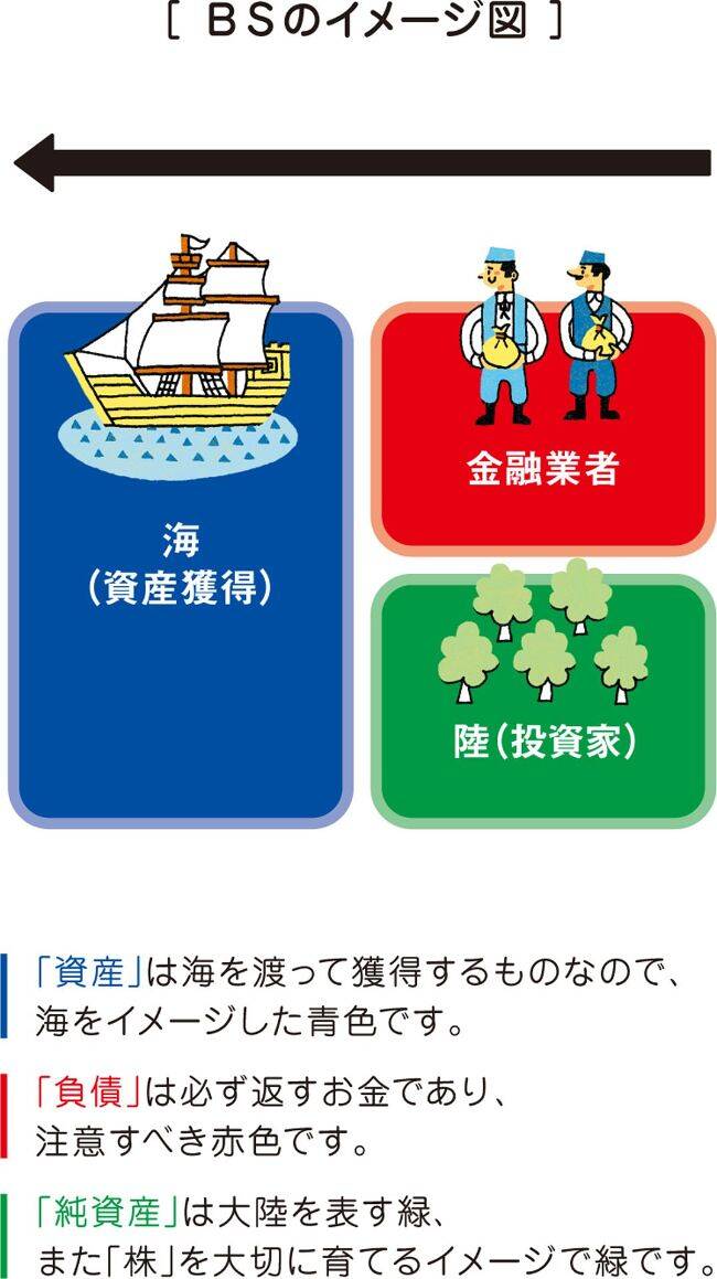 連結バランスシート経営で会社を強くする | 日本経営合理化協会