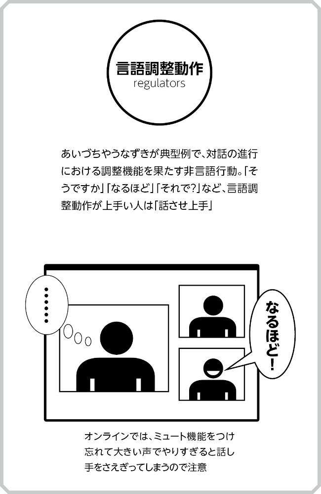 聞く力」をレベルアップさせる「SOLER原則」のすごい効果｜オンライン