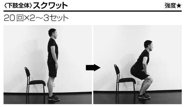 図解でわかる 下半身に筋肉をつけると「太らない」「疲れない