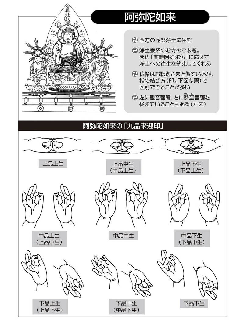 意外と知らない「仏様ランキング」 阿弥陀、観音、不動明王…一番エラい