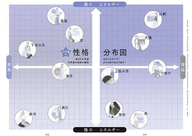 中身をチラ見せ！大好評の「星ひとみの天星術2023」シリーズ｜幻冬舎