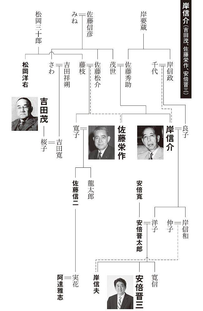 安倍晋三総理祖父 国鉄 鉄道 山口県いわた駅看板 内閣総理大臣岸信介 佐藤大蔵大臣 伊藤博文出身地 安倍晋三元総理の祖父、岸信介は何者なのか｜世襲 政治・企業・歌舞伎