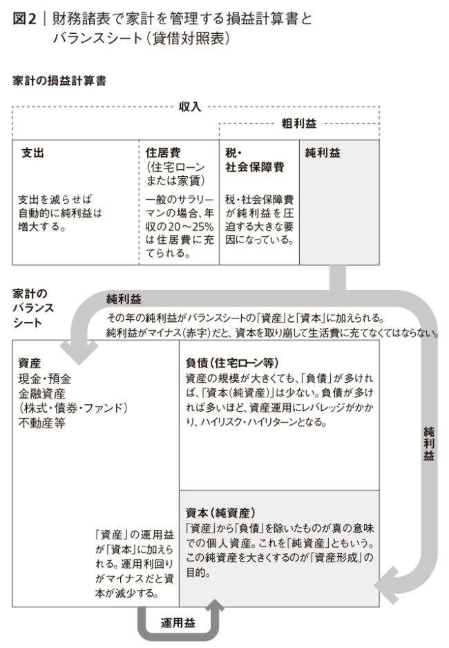 世界にひとつしかないお金持ちの方程式｜新版 お金持ちになれる黄金の