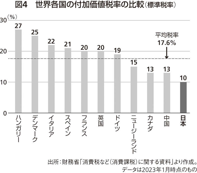 消費税は18％まで上がる？ 進むインフレと老後2000万円問題に備えて50