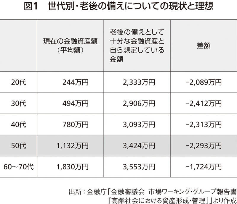 消費税は18％まで上がる？ 進むインフレと老後2000万円問題に備えて50