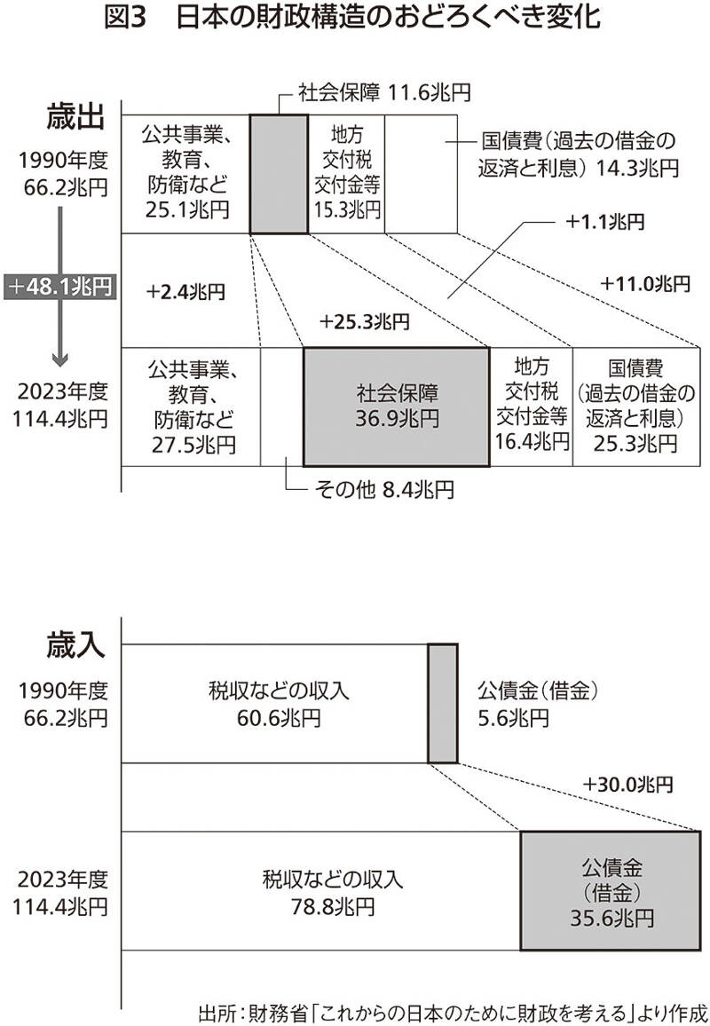 消費税は18％まで上がる？ 進むインフレと老後2000万円問題に備えて50