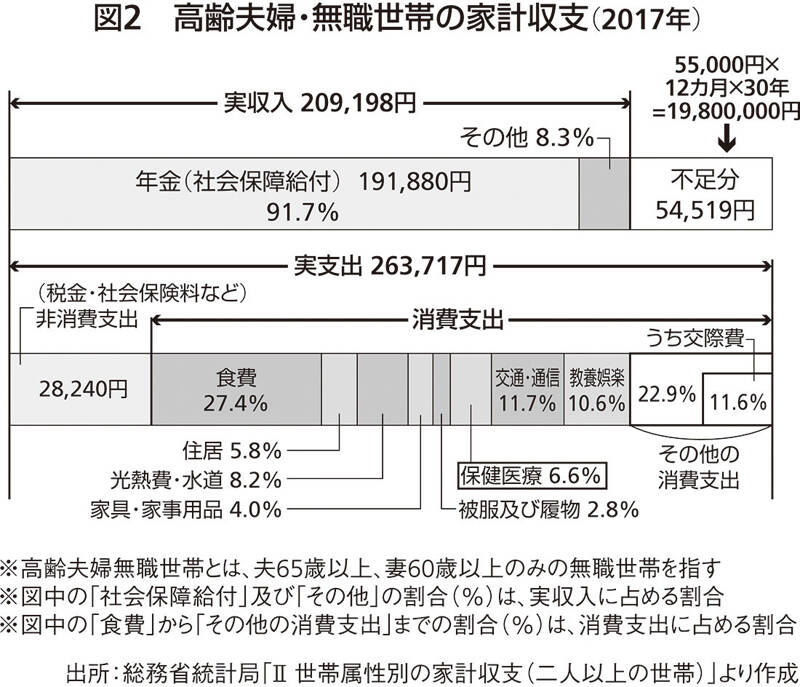 消費税は18％まで上がる？ 進むインフレと老後2000万円問題に備えて50