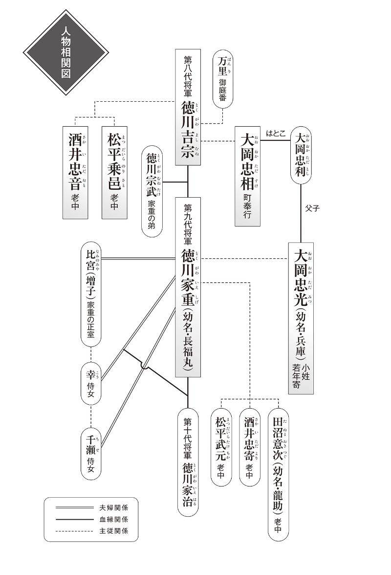 第九代将軍・徳川家重の言葉を聞き取れたのはたった一人の少年 第九代将軍・徳川家重の言葉を聞き取れたのはたった一人の少年