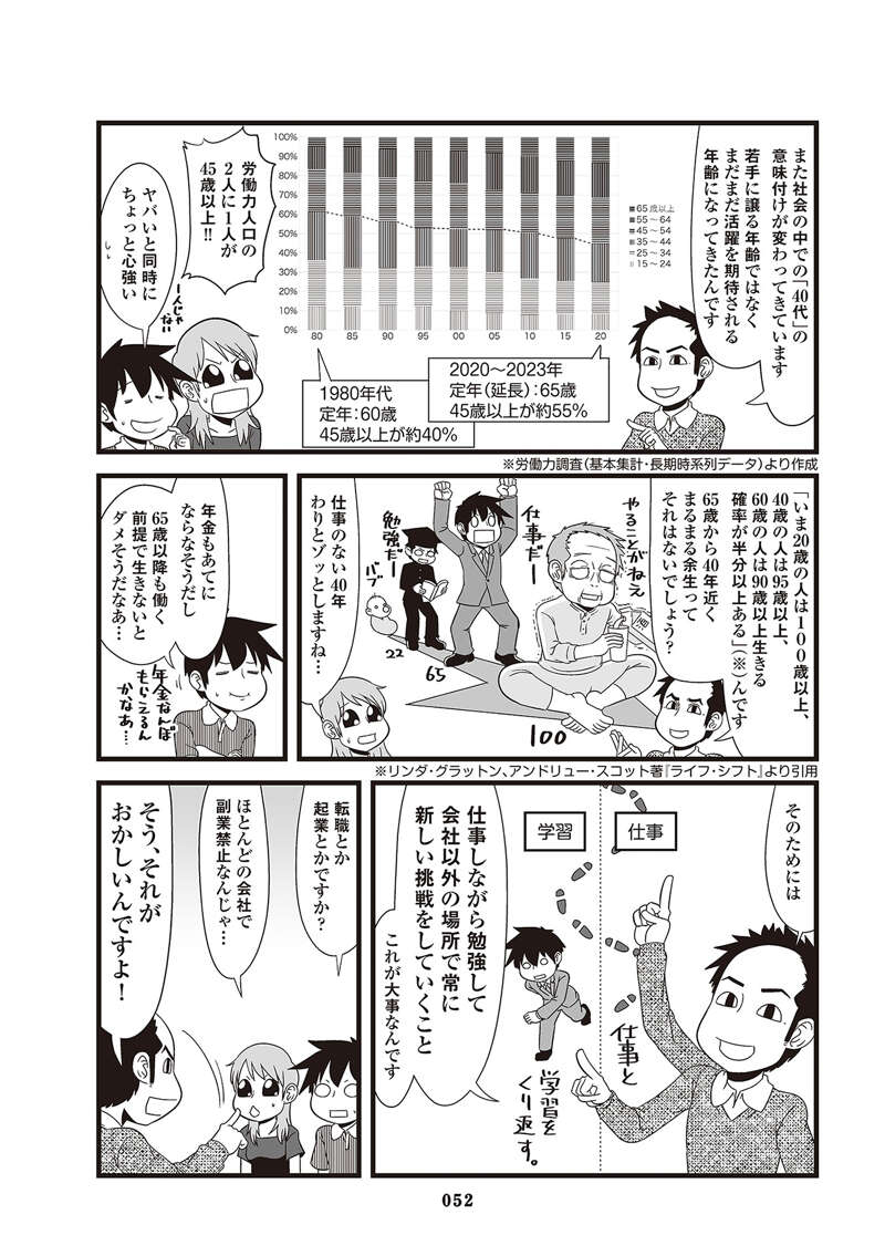 仕事において実は微妙な時期に差し掛かる40代が覚えておきたい「42.5歳