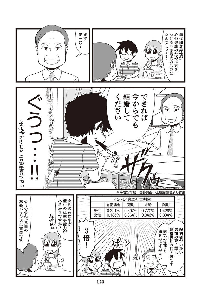 40代独身男性が孤独をこじらせないためにやったほうがいいこと｜大人
