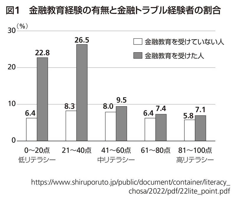 【中古】 全比較話題の金融商品 ひと目でわかる有利な財テクのコツ/ブックマン社/金融商品研究グループ 書籍 | 2025 金融商品ポケットブック | 近代セールス社ブックストア