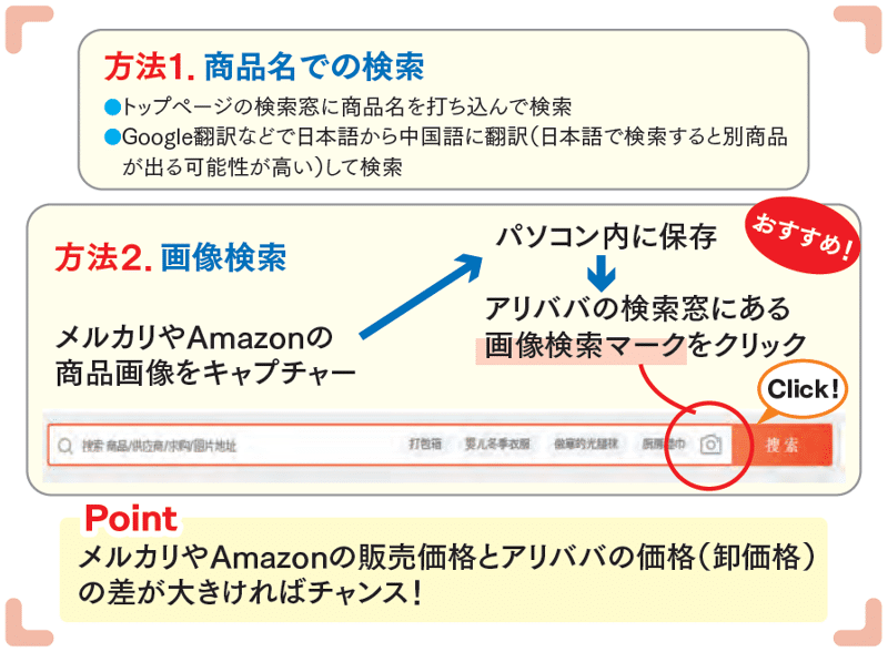 初心者でも安心して仕入れができる！ 中国輸入ビジネスの「商品探し